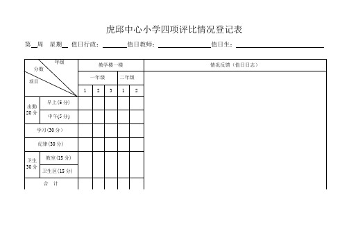 2019春四项评比登记表