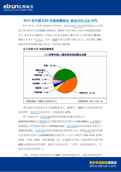 2015年中国B2B市场份额排名 阿里巴巴占比42%