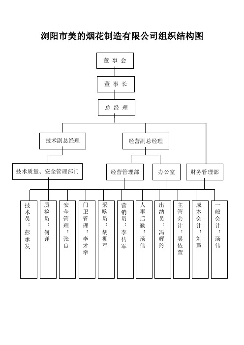 组织结构图