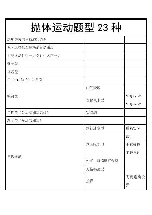 第一章抛体运动题型23种