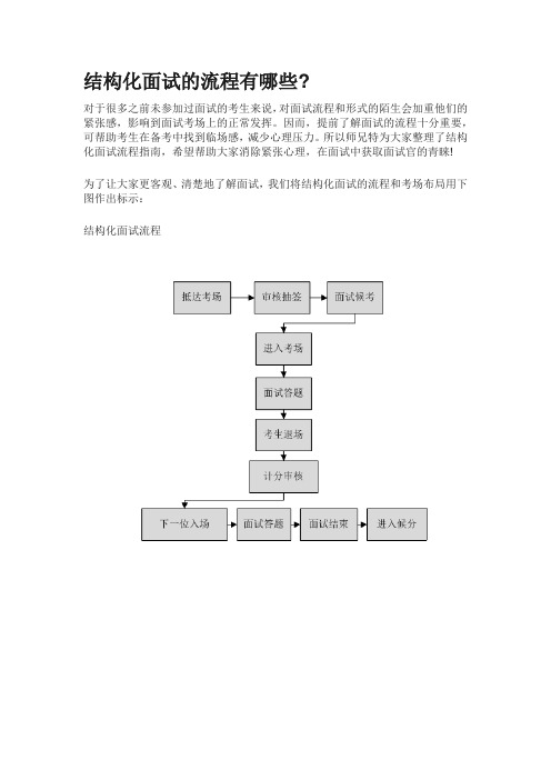 结构化面试的流程有哪些？