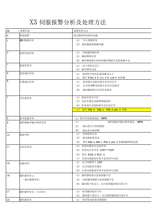 禾川X3,X3E伺服报警管理计划方法