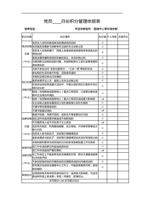 党员积分量化考核表(电子稿)