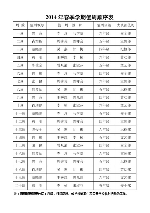 14春值周安排