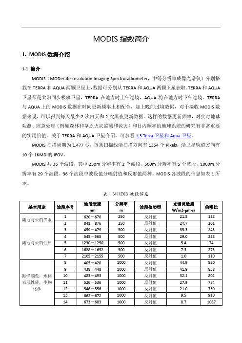 MODIS指数介绍