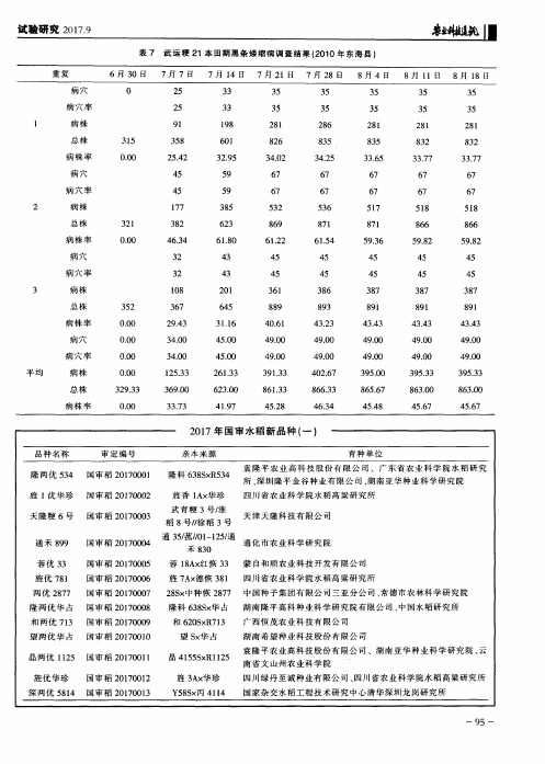 2017年国审水稻新品种(一)