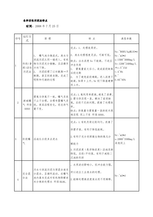 各种活性污泥法特点及设计参数