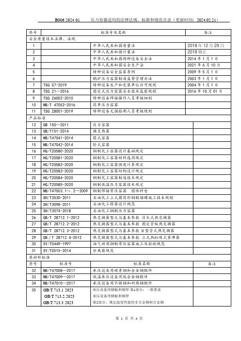 压力容器适用的法律法规目录2024年03月最新