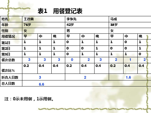 标准人日数的计算