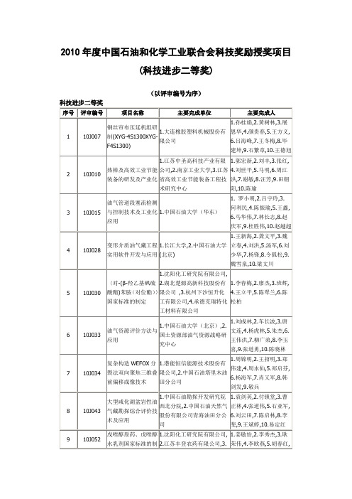 2010年度中国石油与化学工业联合会科技奖励授奖项目