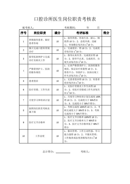 口腔诊所医生岗位职责考核表