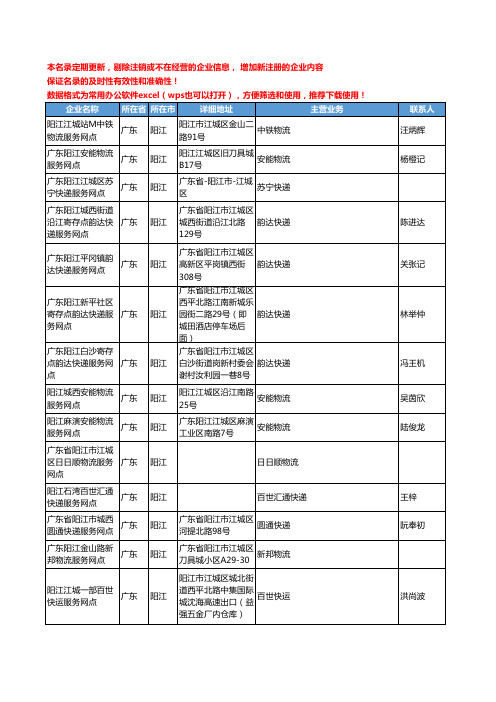 2020新版广东省阳江物流公司-快递网点工商企业公司名录名单黄页联系方式大全179家