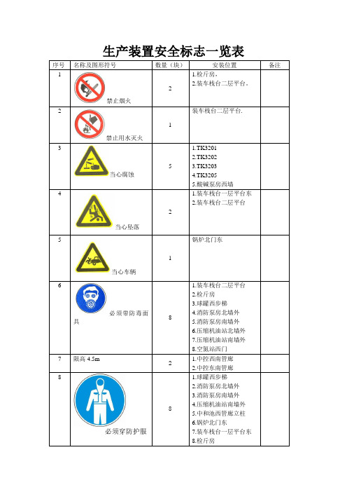 安全标志台账