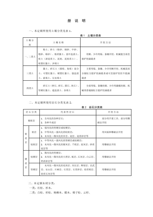 2015年《四川省建设工程工程量清单计价定额》说明(A房屋建筑与装饰工程)