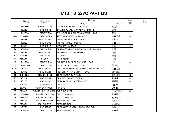 斗山东明TM10 TM18 TM22行走马达零件图册