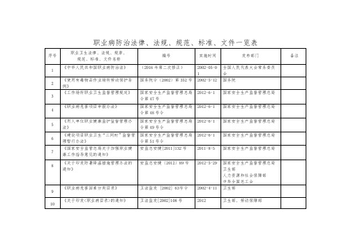 职业病防治法律、法规、规范、标准、文件