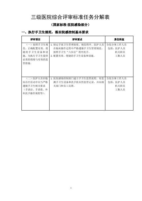 三级医院综合评审标准任务分解表-上传