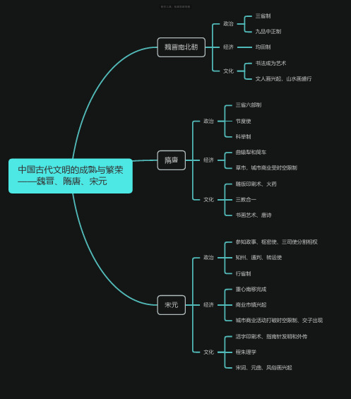 中国古代文明的成熟与繁荣——魏晋、隋唐、宋元思维导图-高清简单脑图模板-知犀思维导图