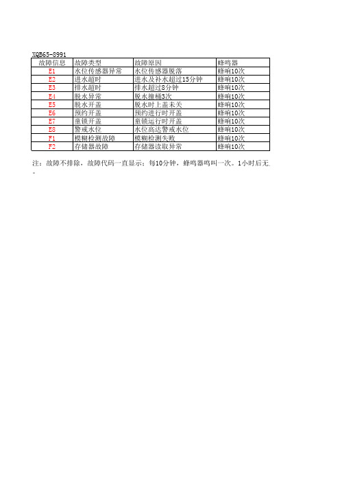 全自动洗衣机XQB65-8991电脑板维修代码表2