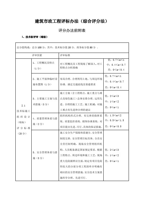 建筑市政工程评标办法(综合评分法)