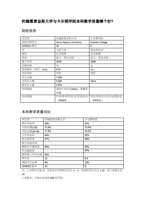 约翰霍普金斯大学与卡尔顿学院本科教学质量对比