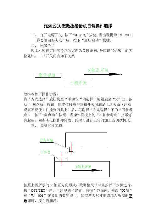 YKS5120A型数控插齿机日常操作顺序