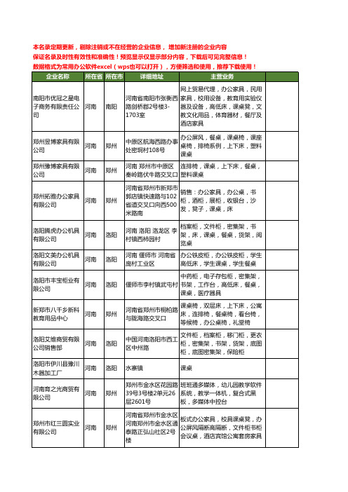 新版河南省课桌工商企业公司商家名录名单联系方式大全50家