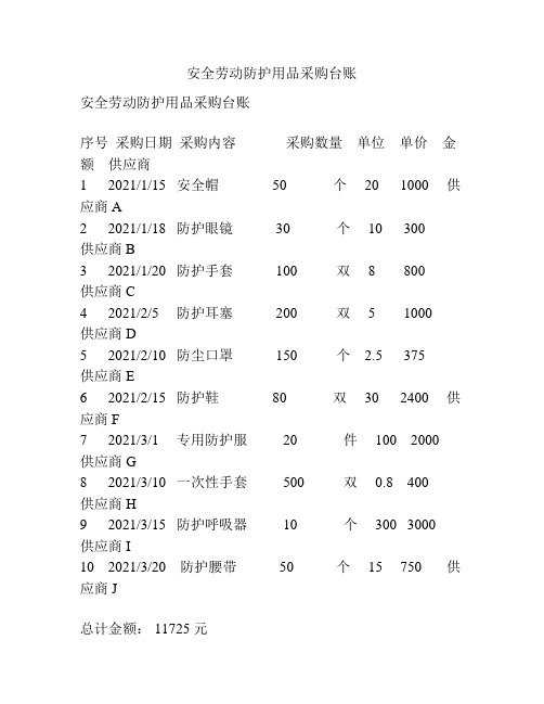 安全劳动防护用品采购台账