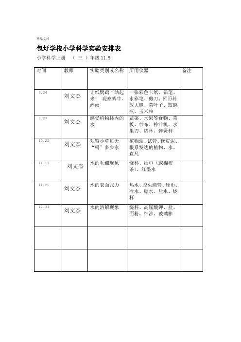 小学试验室使用记录表1