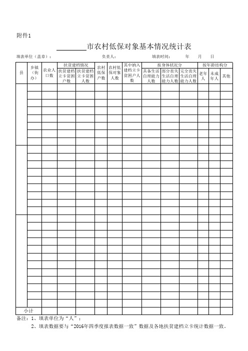 农村低保对象基本情况统计表