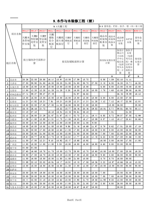 全国30城市2015年三季度建筑人工成本信息