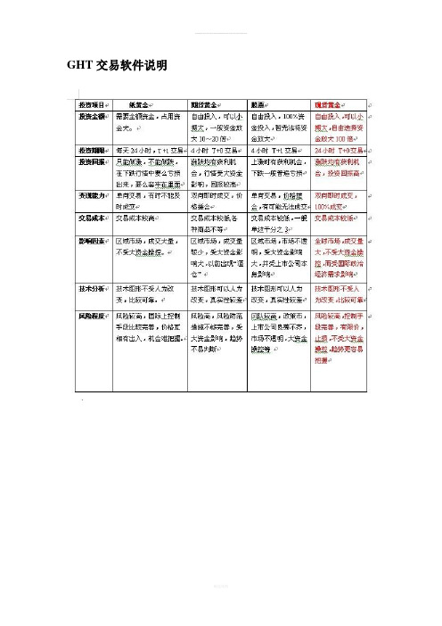 黄金外汇MT4软件操作说明