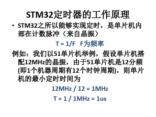 第6章高级定时器TIMX