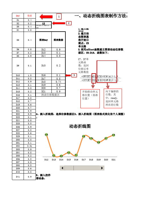 Excel动态图表操作培训知识点