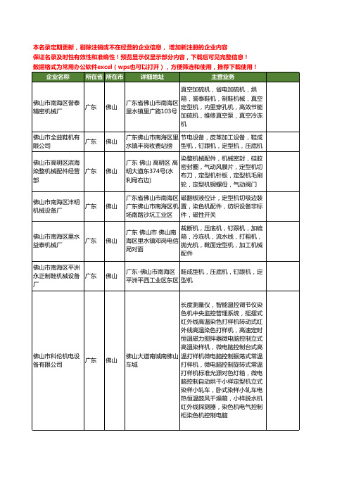 新版广东省佛山定型机工商企业公司商家名录名单联系方式大全40家