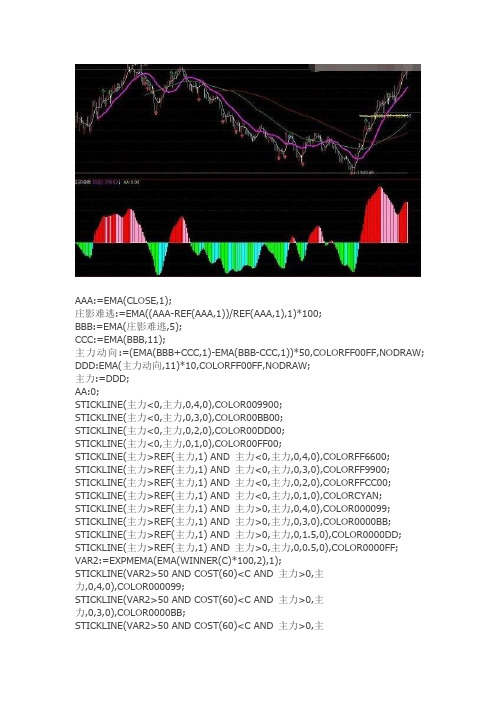 通达信指标公式源码 没有未来函数的超级好用指标