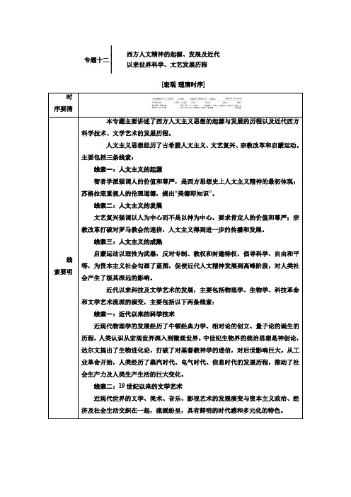 人教版高考历史复习 专题十二  西方人文精神的起源、发展及近代以来世界科学、文艺发展历程2