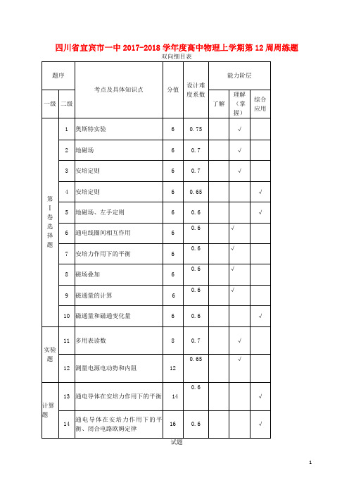 四川省宜宾市一中2017_2018学年度高中物理上学期第12周周练题