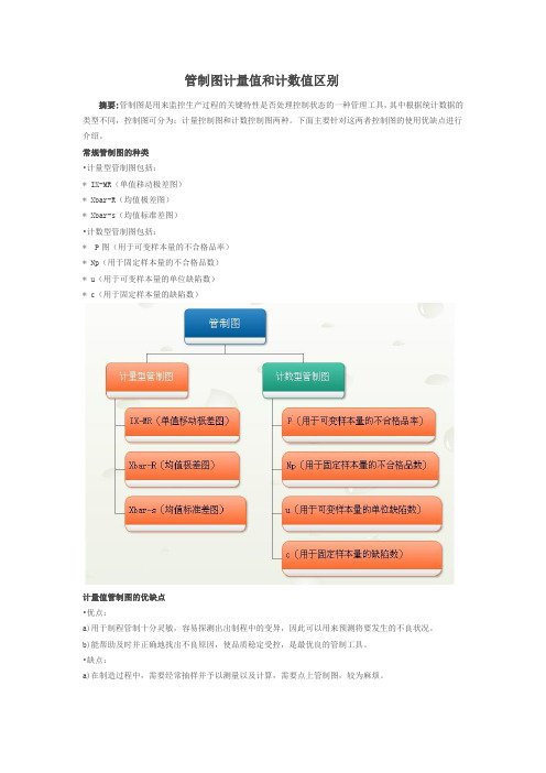 管制图计量值和计数值区别