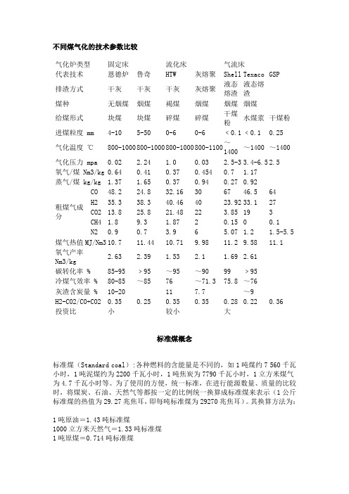 不同煤气化的技术参数比较