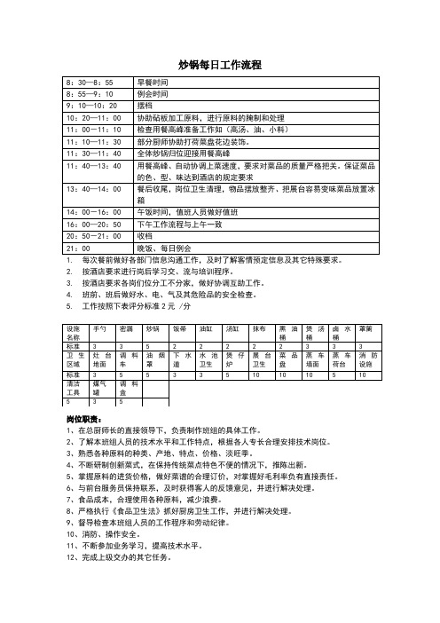 炒锅每日工作流程