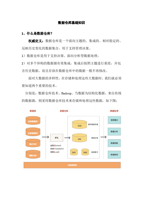 数据仓库基础知识