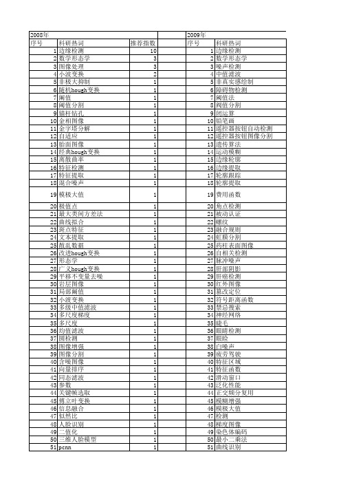 【计算机工程与设计】_边缘检测_期刊发文热词逐年推荐_20140725