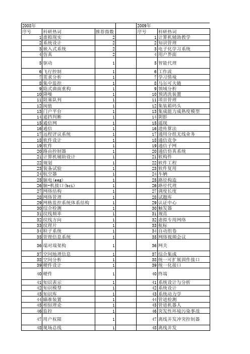 【计算机工程与设计】_总体设计_期刊发文热词逐年推荐_20140727