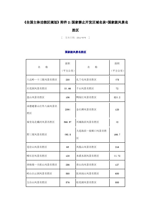 《全国主体功能区规划》附件2国家禁止开发区域名录-国家级风景名胜区