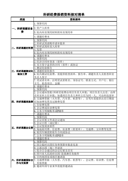 四川省人民医院科研经费报销资料核对清单