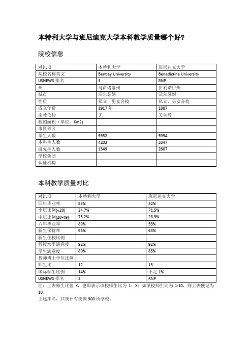 本特利大学与班尼迪克大学本科教学质量对比