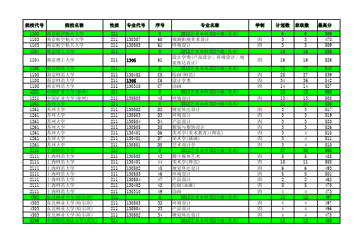 2013江苏高考招生计划与录取分数---艺术本科(211)(专业)