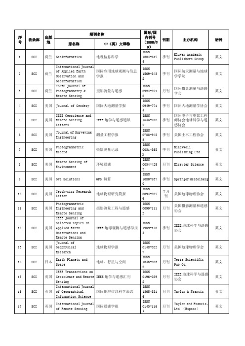 测绘发表期刊总汇