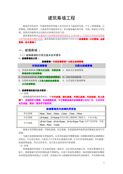 建筑幕墙工程分类及做法介绍